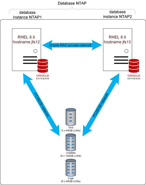 oracle服务器 数据导出-图3