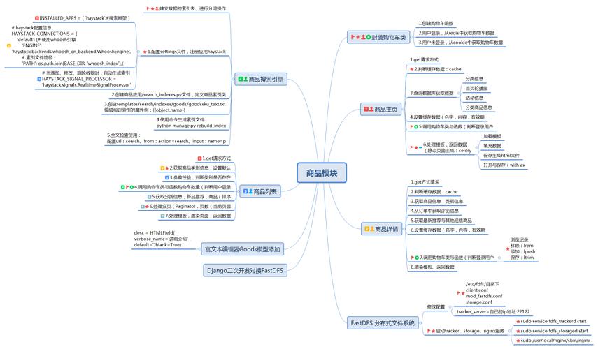 电商网站建设思维导图包含哪些核心要素？-图1