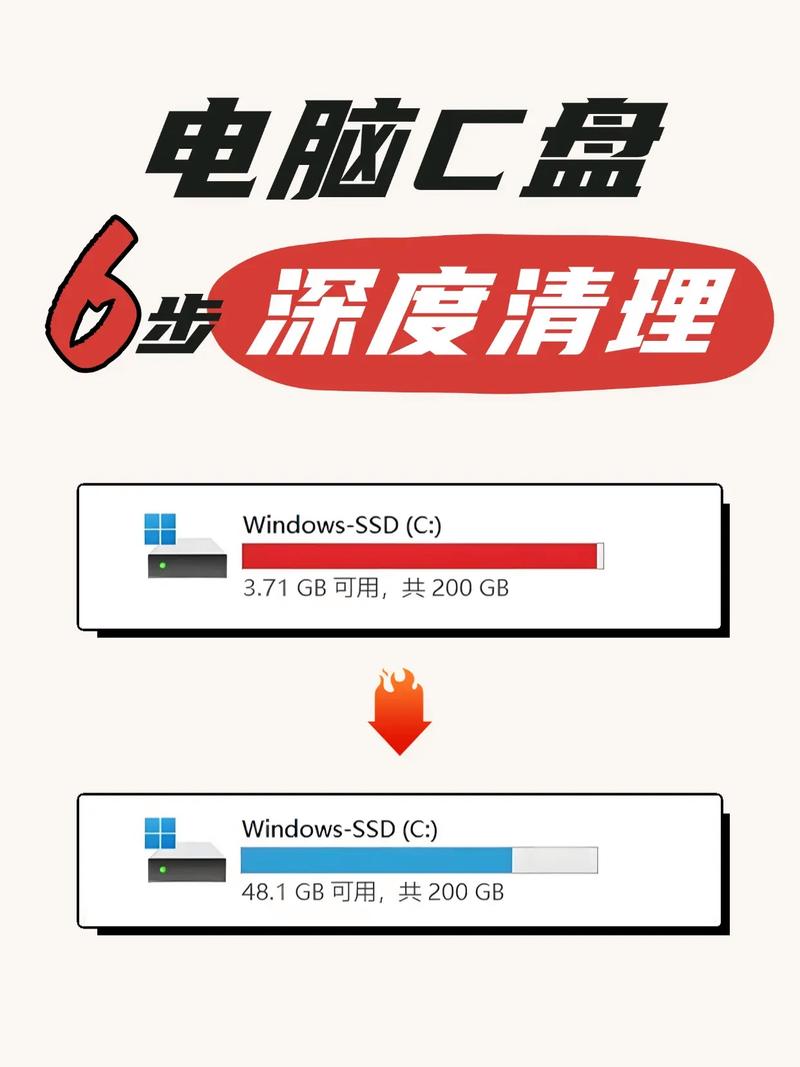 硬盘内存不足，怎么解决？-图1