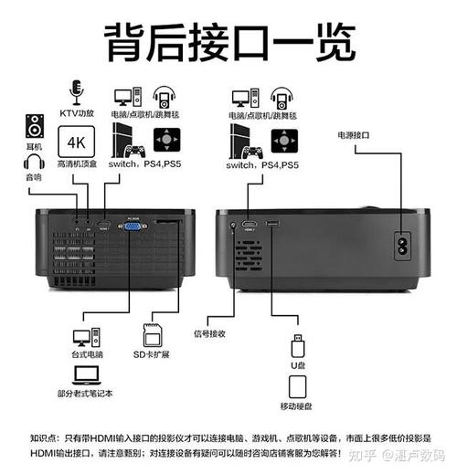 手提电脑连接投影仪怎么操作？-图2