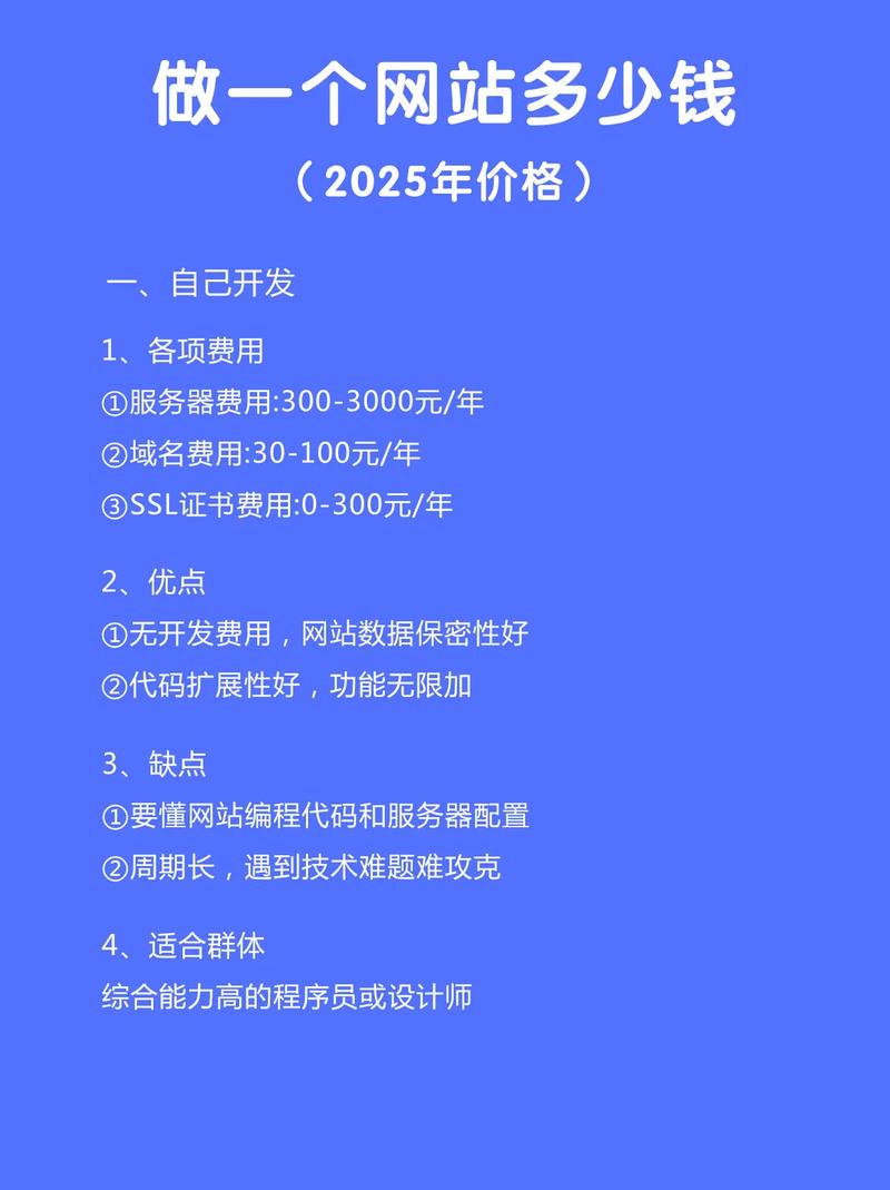 建网站费用多少?影响因素有哪些?-图1 建网站费用多少?影响因素有哪些?-图1