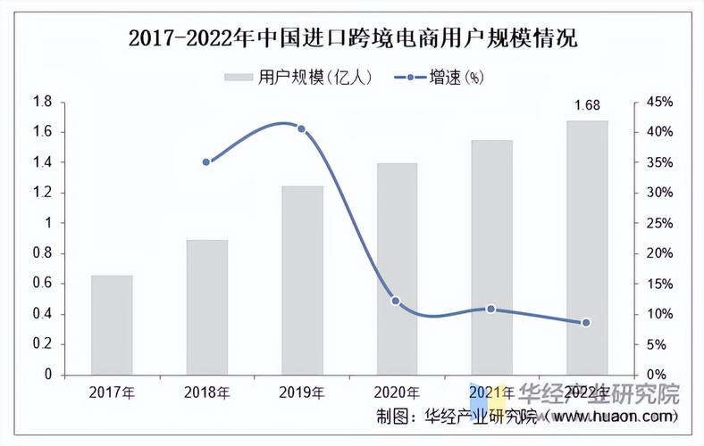 网站建设行业市场规模有多大？-图1