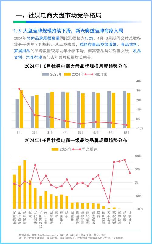 网站建设行业市场规模有多大？-图2