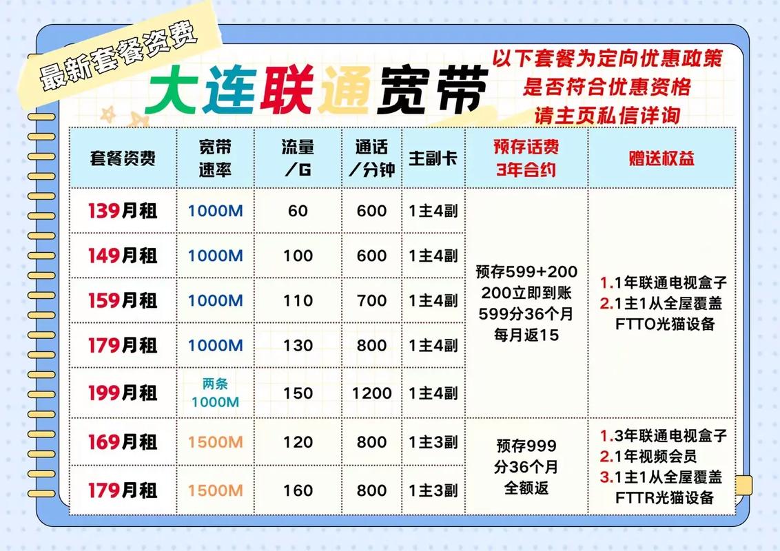 大连网站排名优化价格多少？-图2