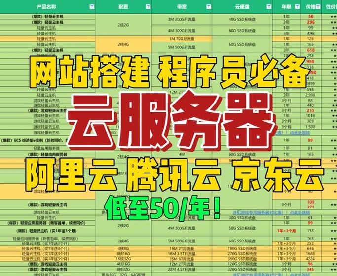 云服务器怎么架设网站-图2