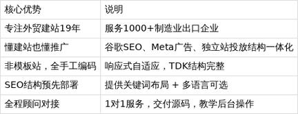 阳江网站排名优化费用-图2