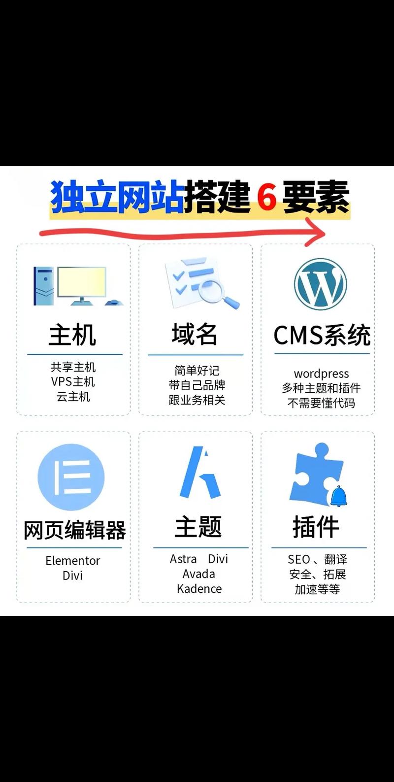 门户网站与平台的核心差异究竟在哪？-图2