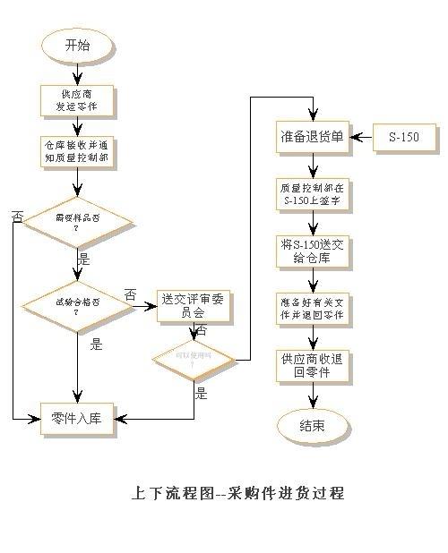 建购物网站具体步骤有哪些？-图2