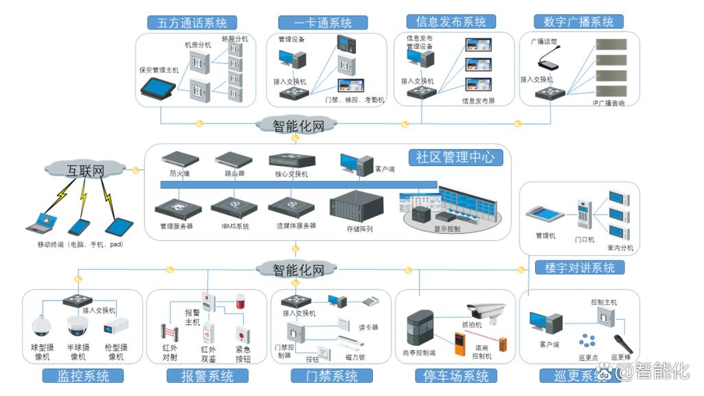 网络服务器搭建与管理怎么学？-图2