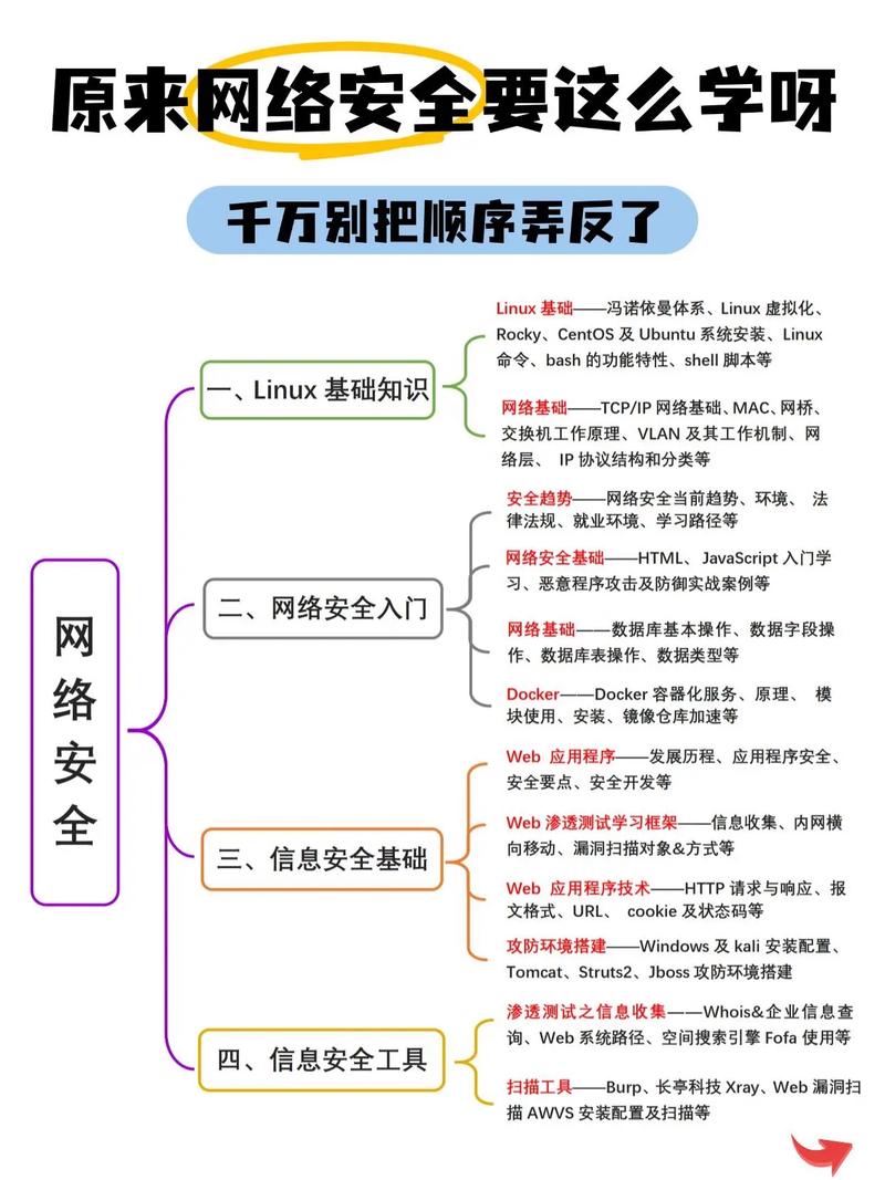 怎么增加网站的安全性-图2 怎么增加网站的安全性-图2