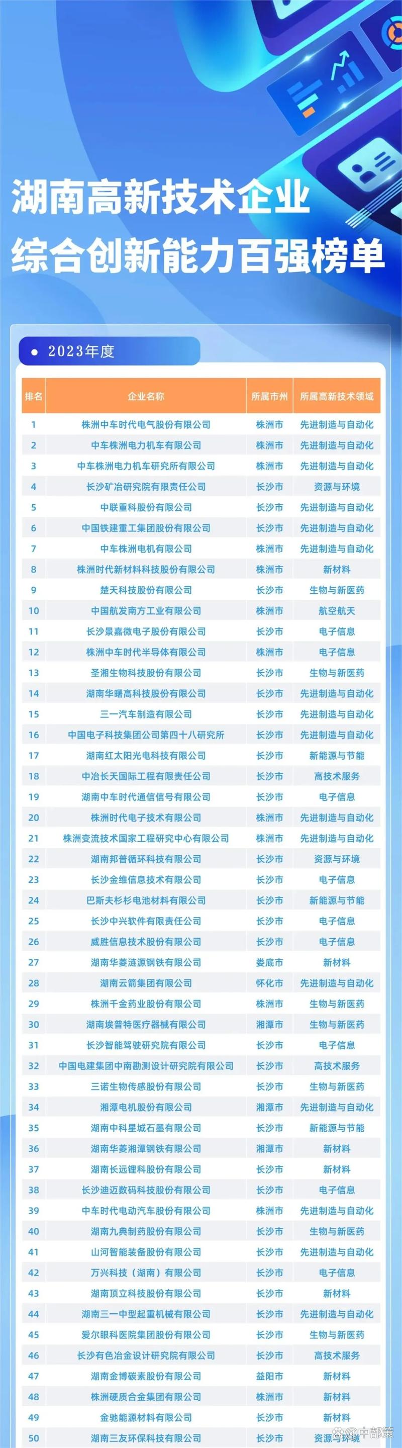 郴州企业网站排名如何快速提升？-图2