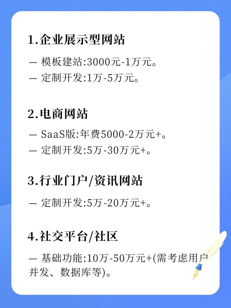 建网站真能赚钱吗？-图2