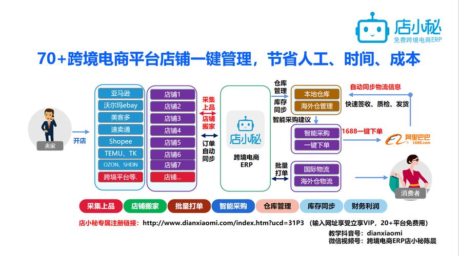 电商网站制作步骤有哪些关键环节？-图1