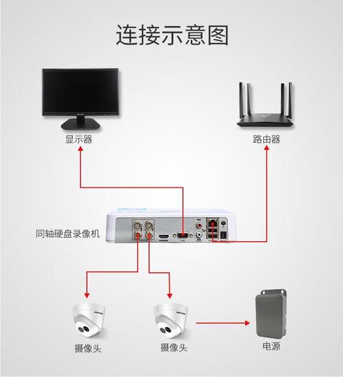 网络摄像机连接电脑步骤是怎样的？-图2