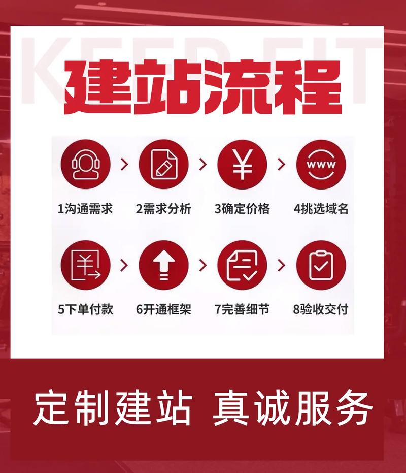 建企业网站到底要准备啥？-图2