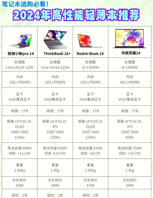 购买笔记本电脑注意事项-图2