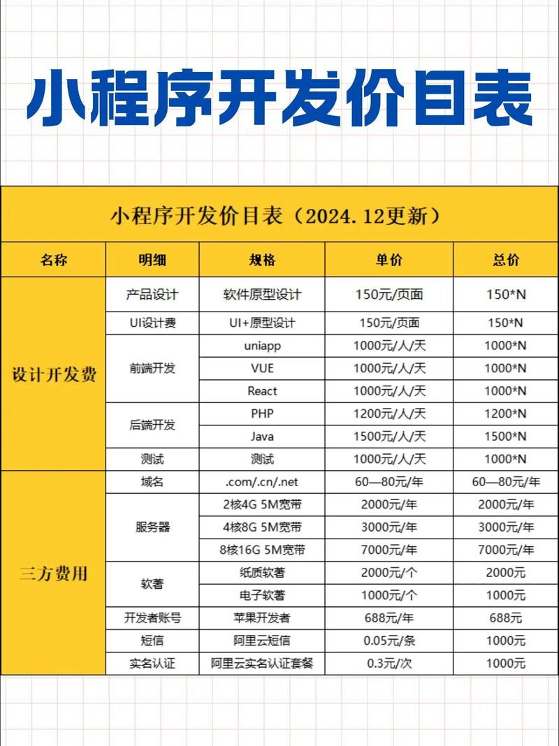网站开发费用究竟是多少？-图1
