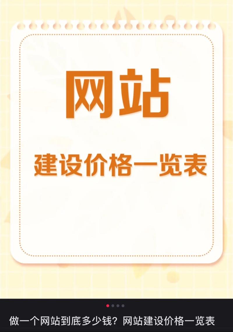 网站开发费用究竟是多少？-图2