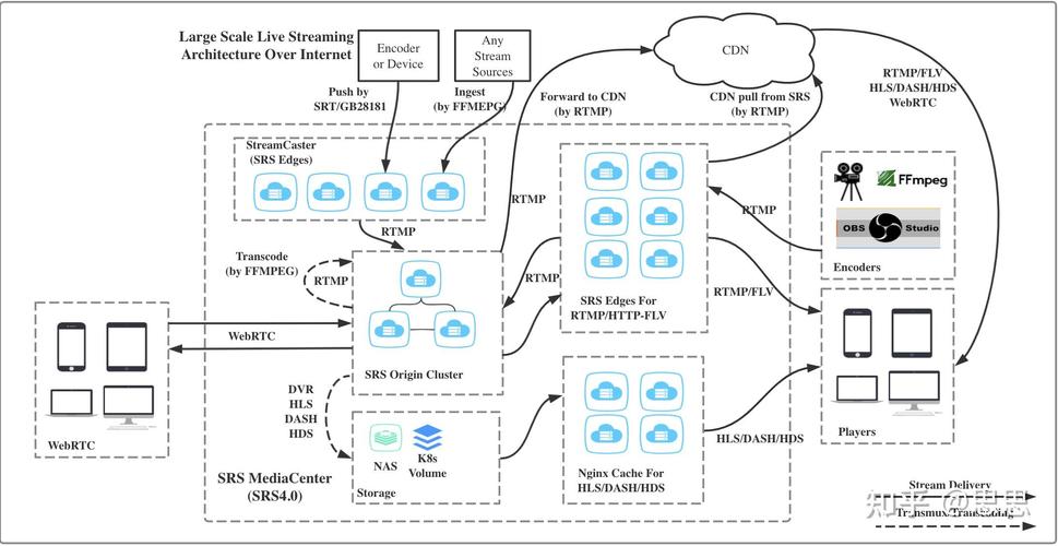 nginx如何搭建流媒体服务器？-图3