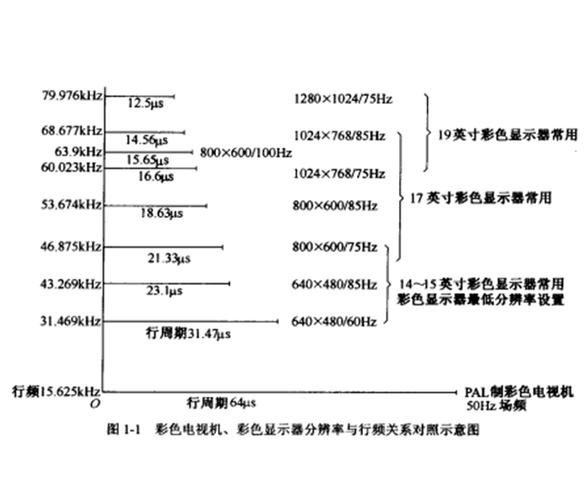 电脑分辨率多少才算正常？-图1