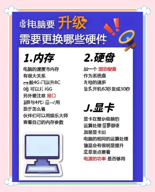 笔记本如何升级配置？-图1