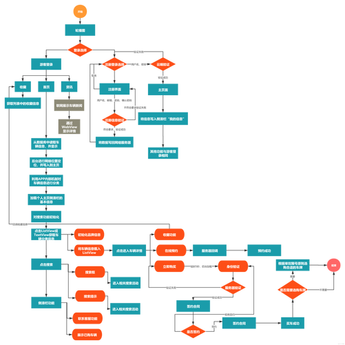 Android如何获取服务器图片？-图2
