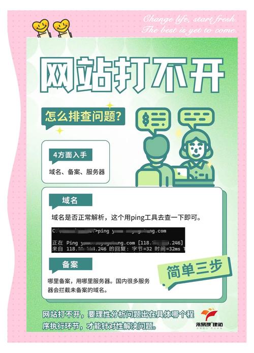 建网站最该注意哪些核心问题？-图3