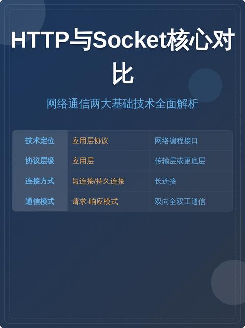 Socket与HTTP服务器有何本质区别？-图1