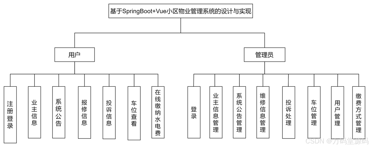 物业公司网站建设方案该怎么做？-图2