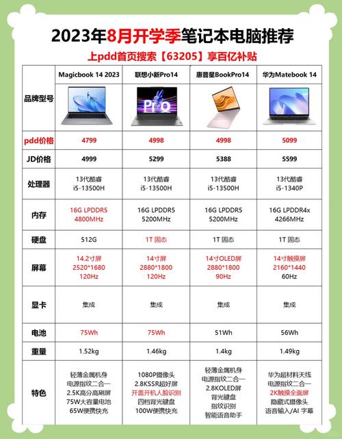 旧笔记本电脑能卖多少钱？-图1