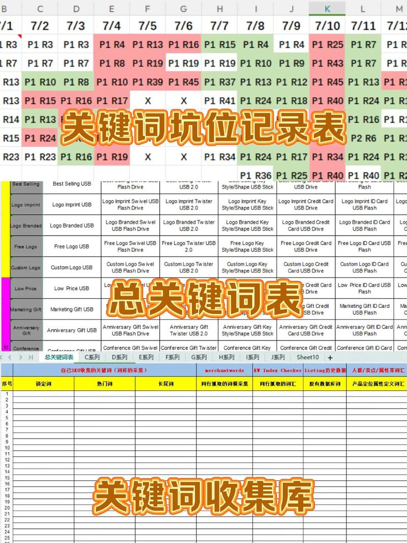 如何高效扩充网站关键词库？-图3