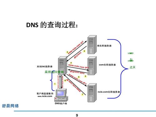 Linux如何搭建DNS服务器？-图2