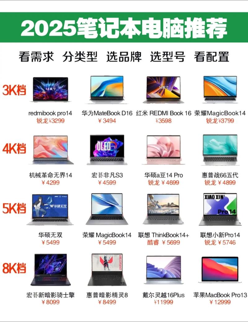 2025笔记本电脑推荐-图2