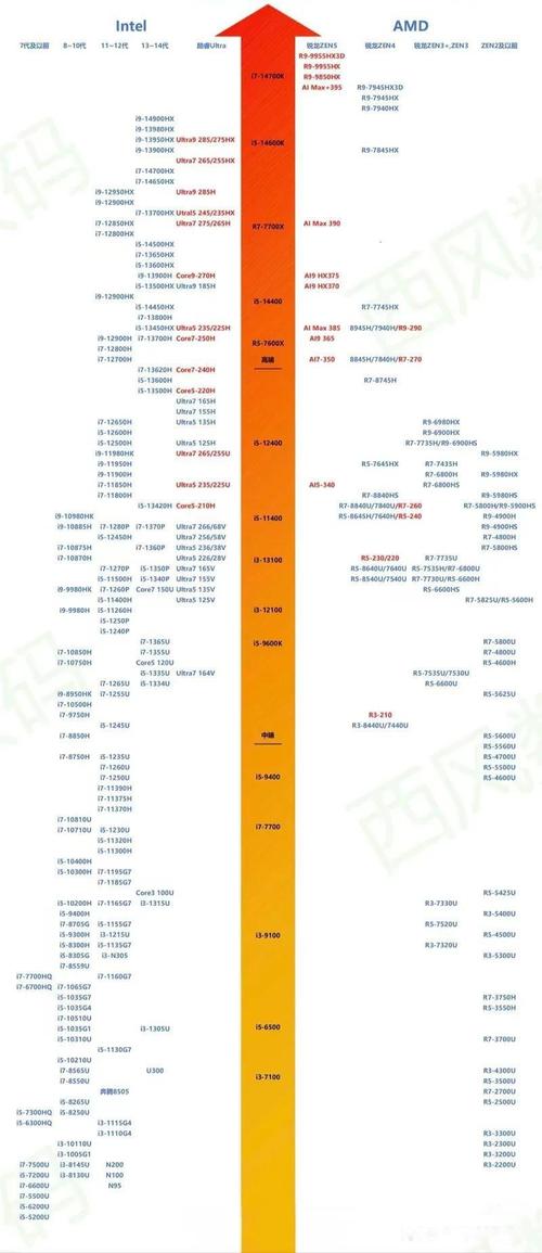 2025笔记本电脑推荐-图3