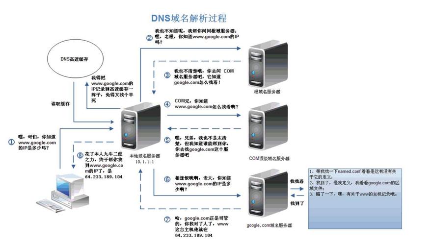Linux如何配置DNS服务器？-图2