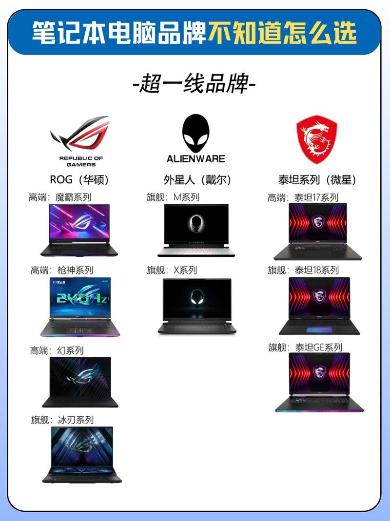 笔记本品牌有哪些？-图1