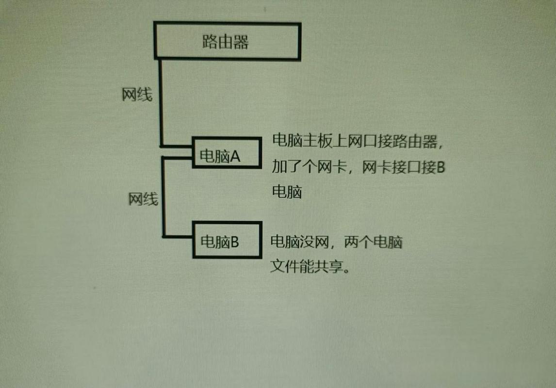 两台电脑如何快速组局域网？-图2
