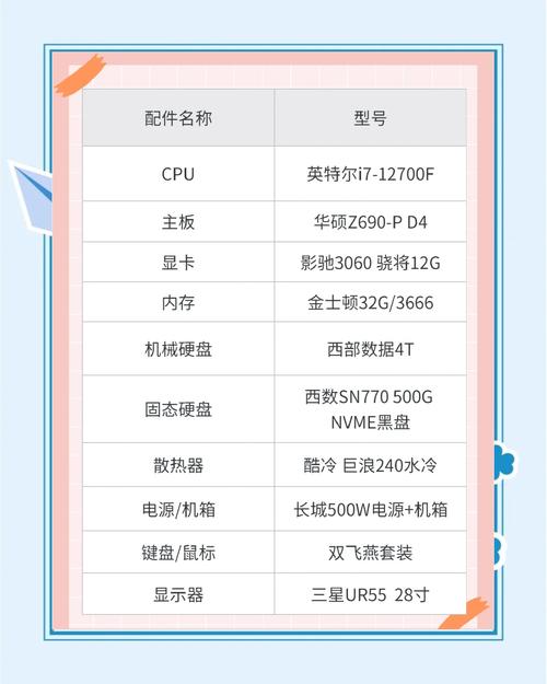 3D效果图渲染，电脑配置怎么选？-图1