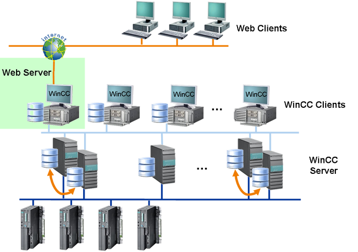 Linux搭建Web服务器具体步骤有哪些？-图2
