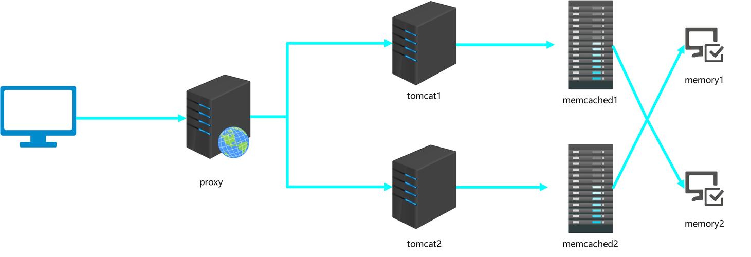 Apache Web服务器如何配置与优化？-图1