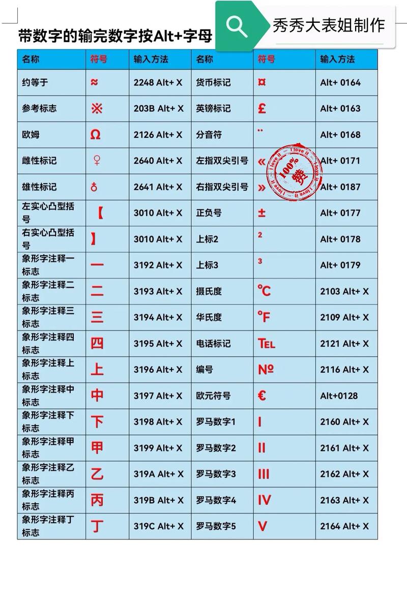 特殊符号怎么用键盘打出来？-图1