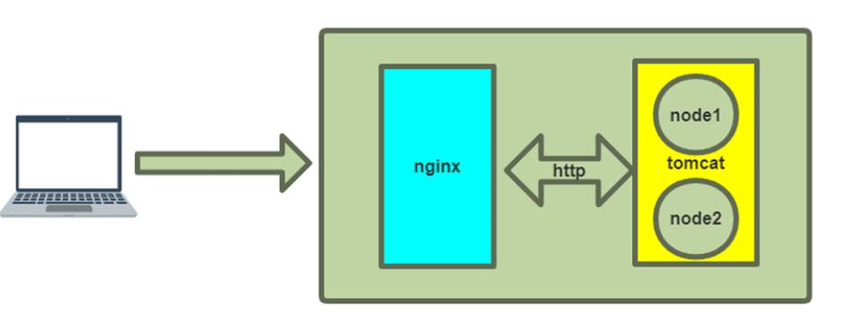 Java Tomcat服务器如何高效部署与优化？-图2