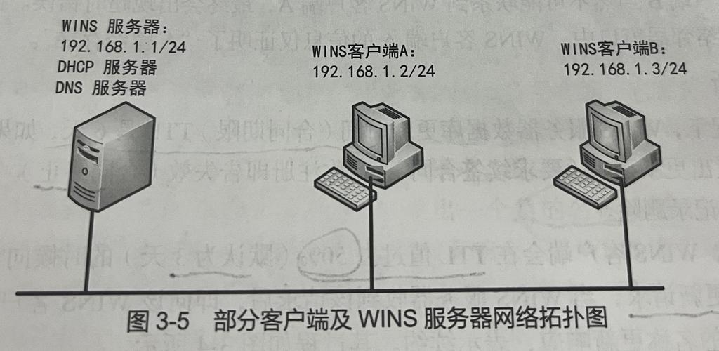 Windows Web服务器如何搭建与配置？-图1