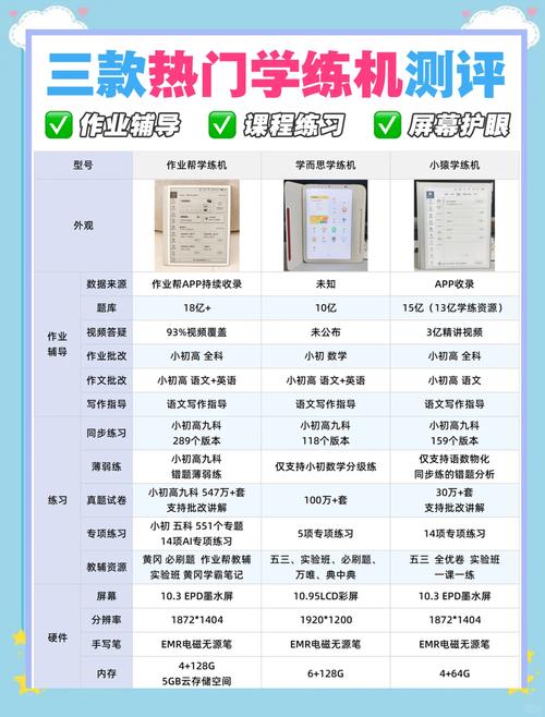 学习机VS平板，到底哪个更适合孩子学习？-图2