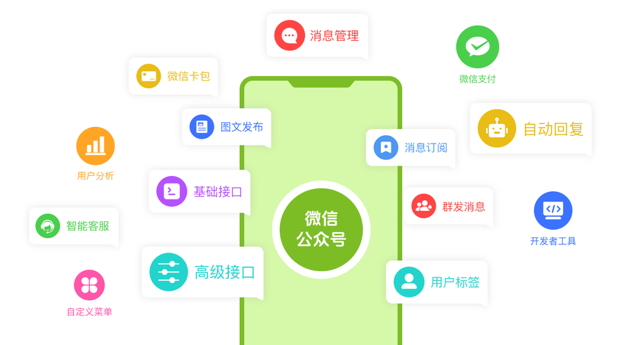 微信网站免费制作平台真的靠谱吗？-图3