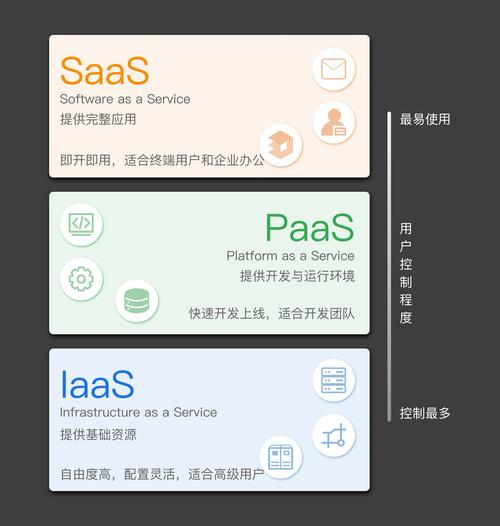 云服务器和虚拟主机，区别到底在哪？-图1