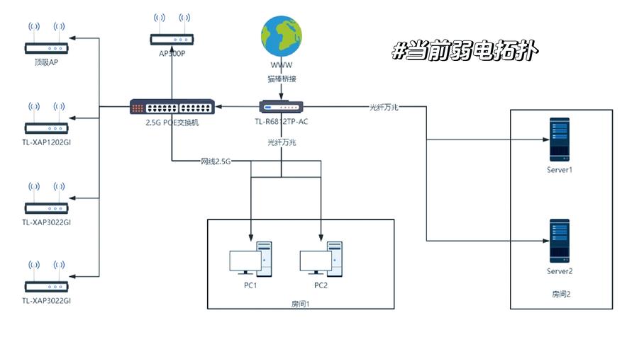 两台电脑如何快速组局域网？-图2