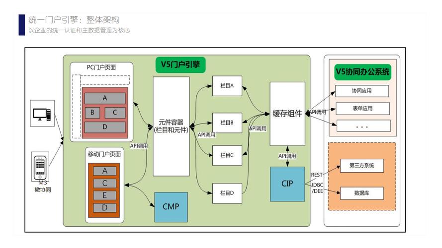中型网站通用解决方案有哪些关键点？-图3