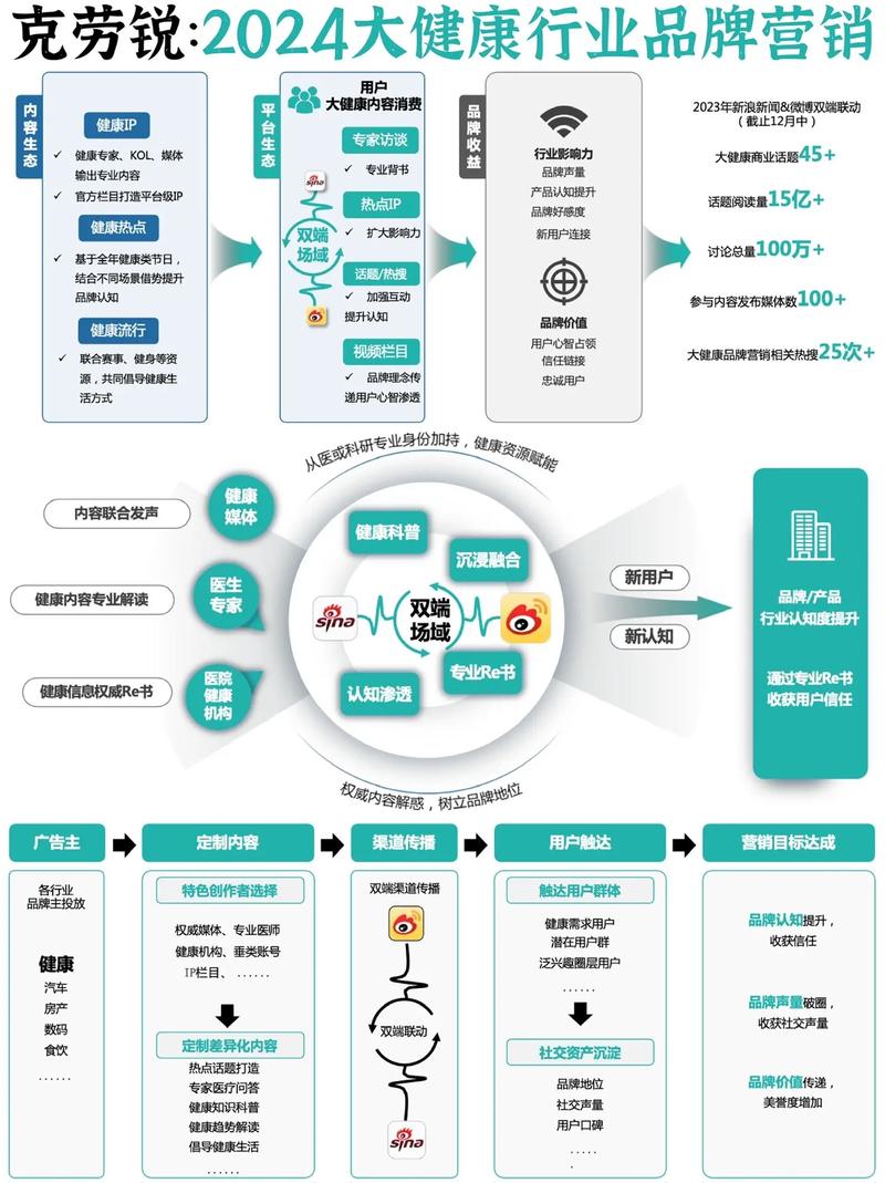 企业网站营销成功案例有何秘诀？-图3