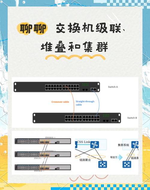 magento对服务器的要求-图1